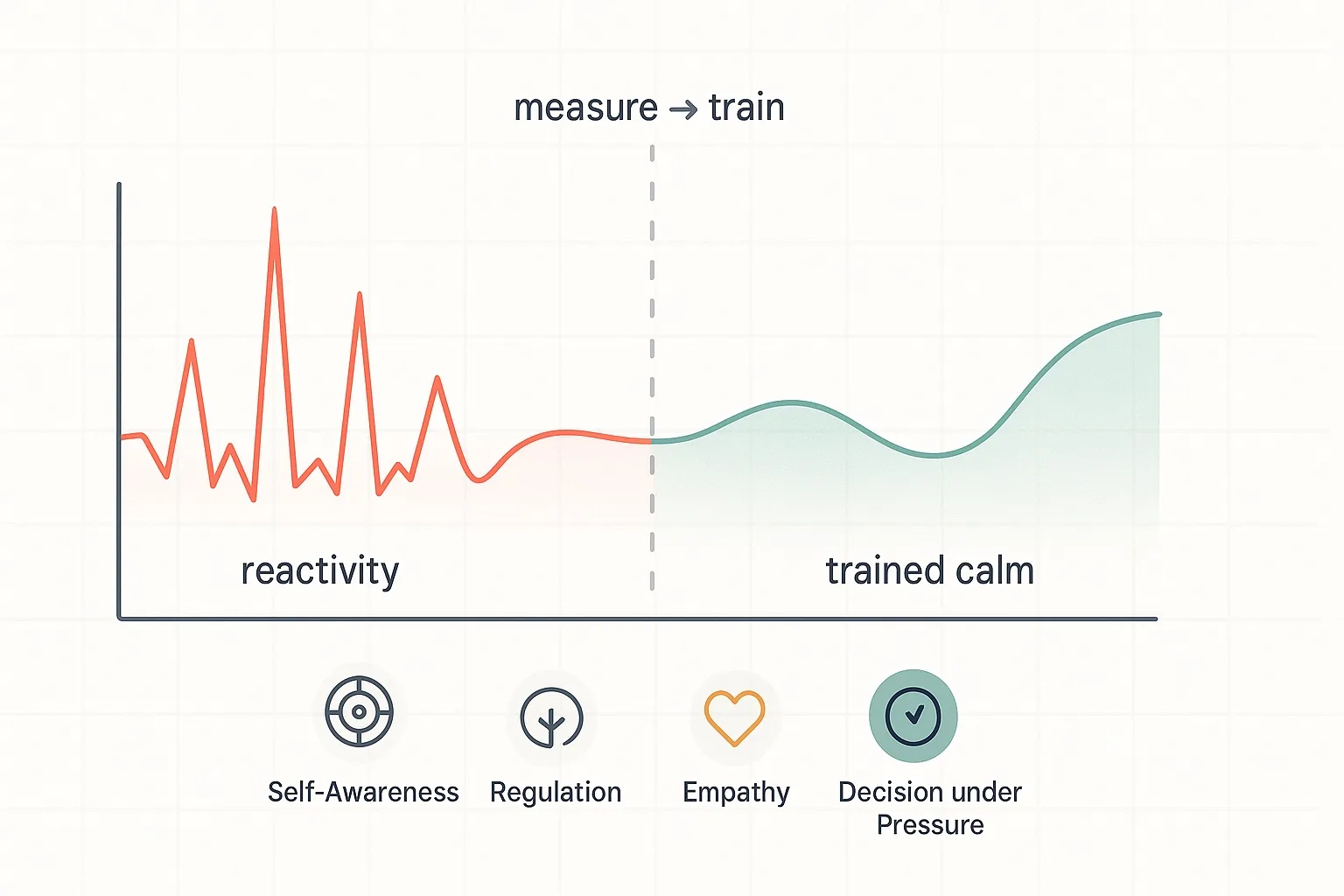 How emotional intelligence can beat generic self-care