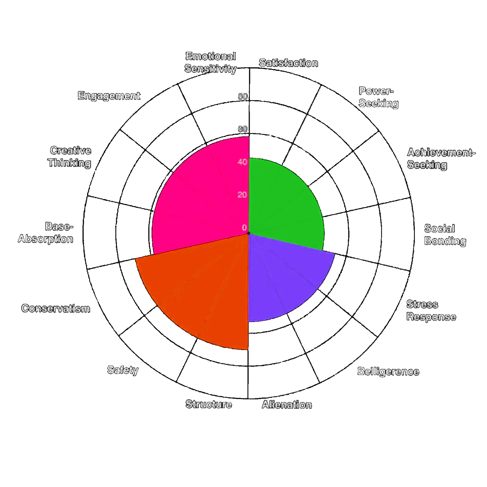 Dynamique des traits comportementaux