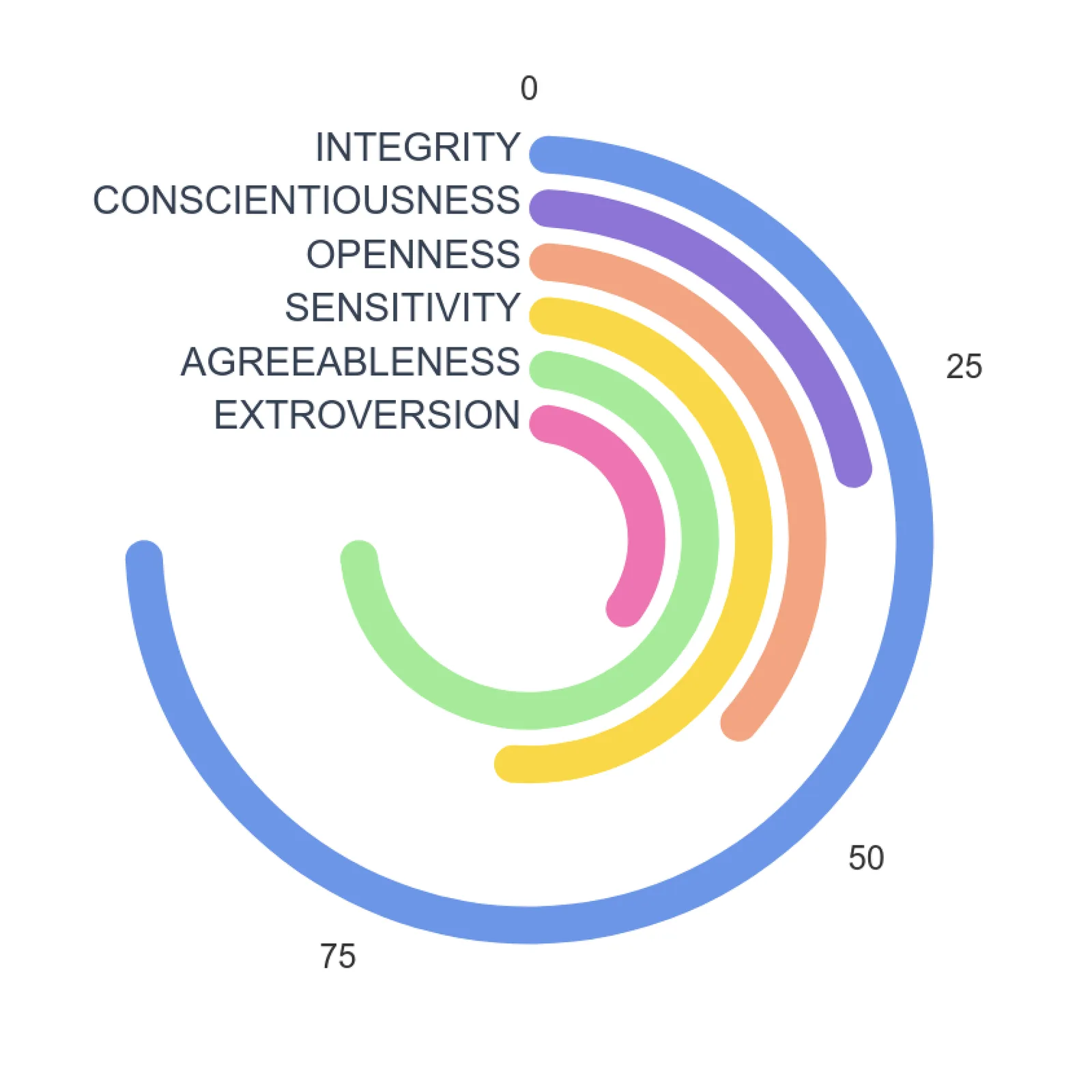 Spectre de personnalité