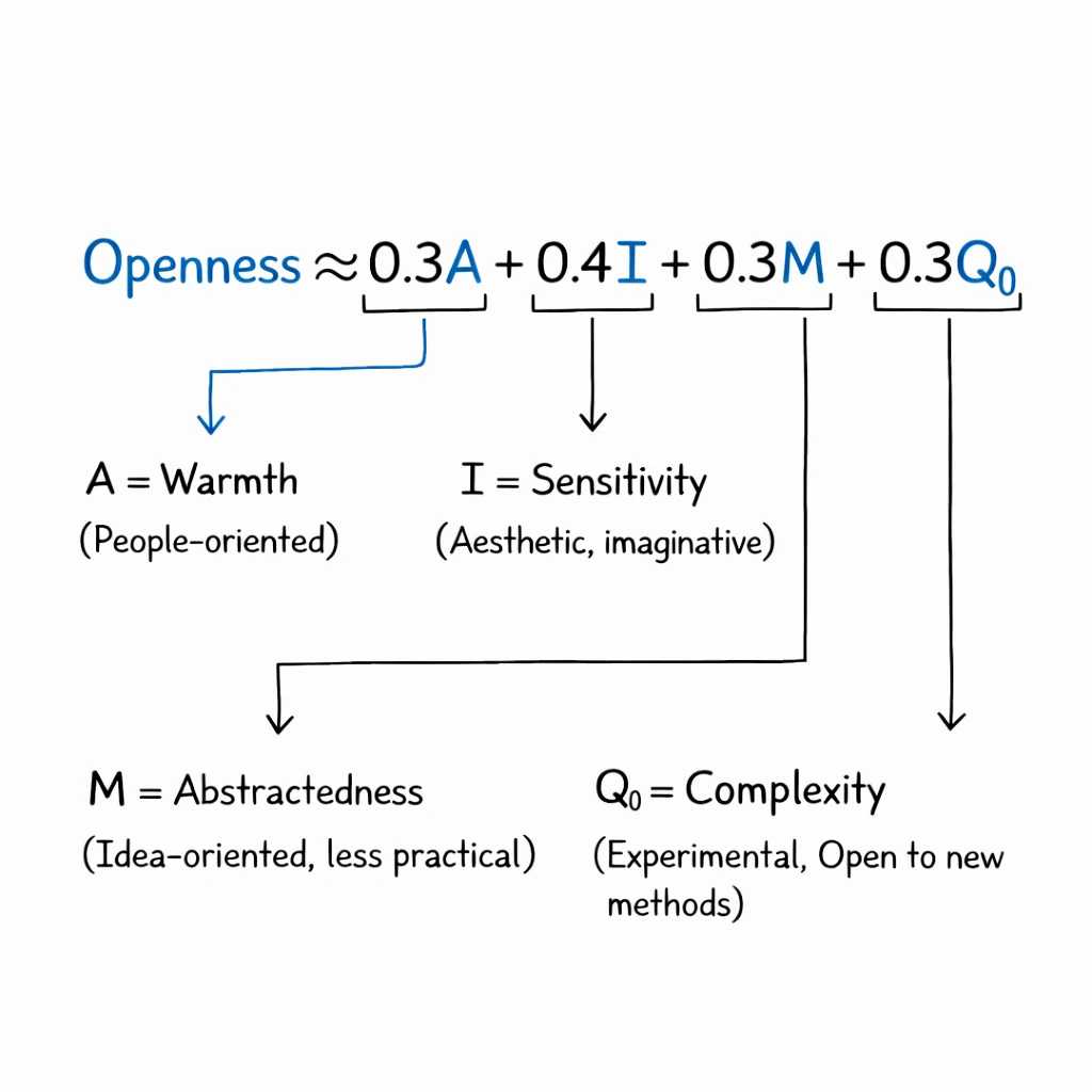 Des résultats appuyés par la science