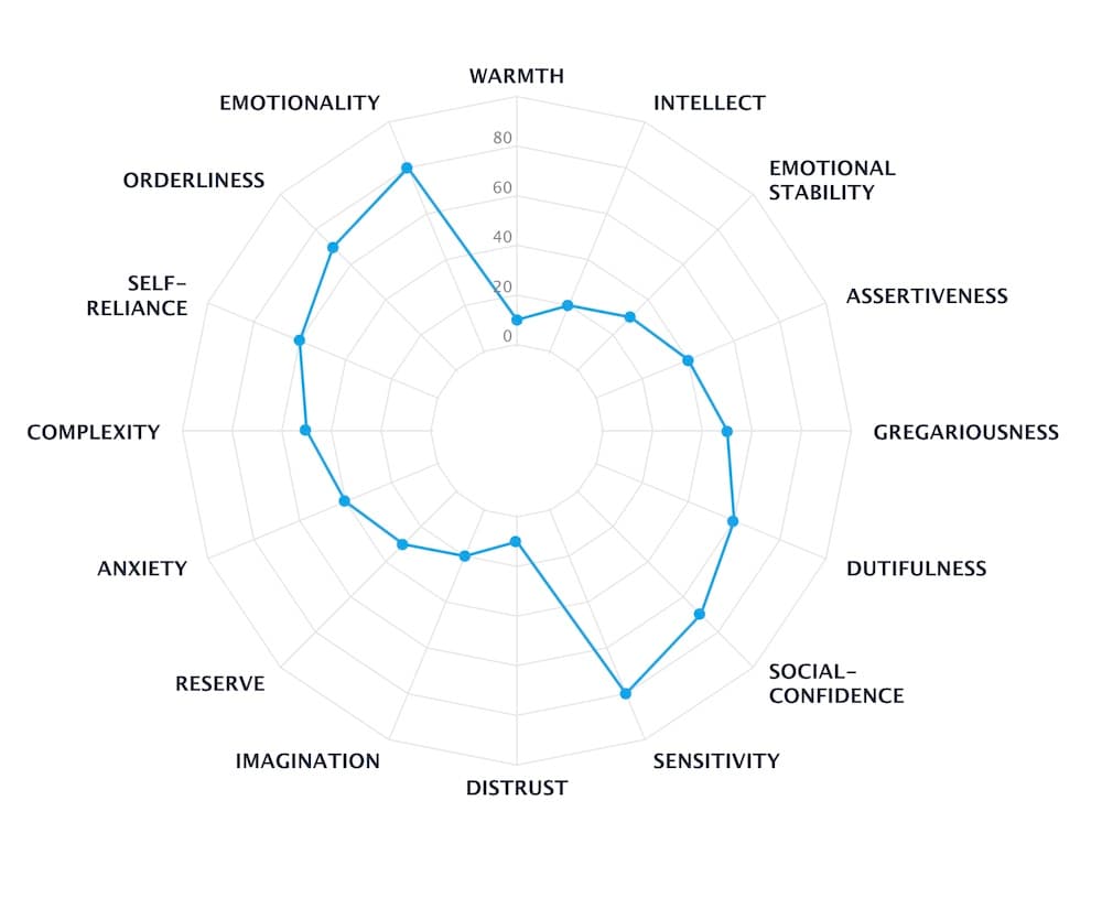 personality test