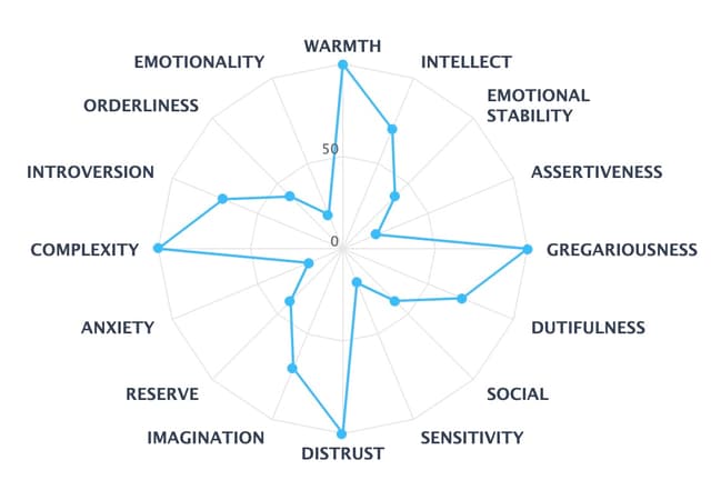 Personality Factors