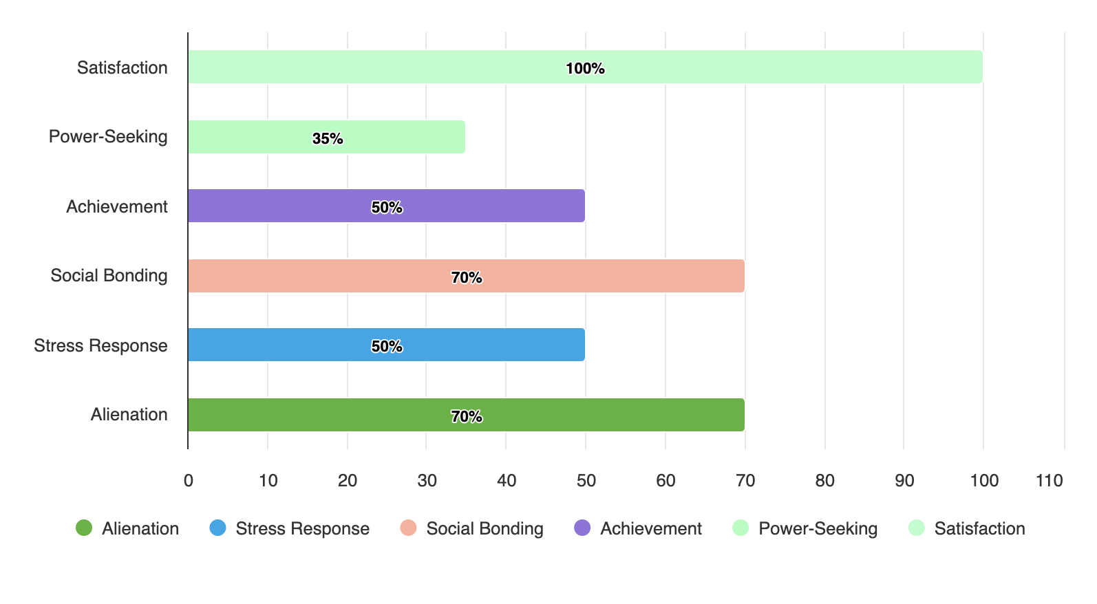 Where your emotional triggers are strongest