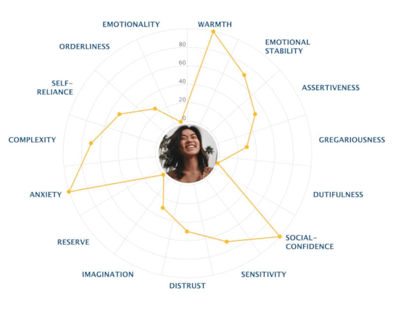 Your Personality Factors