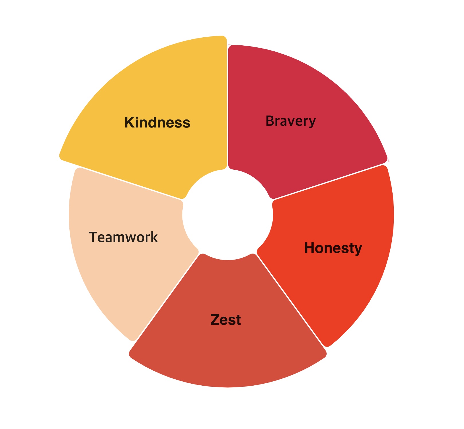 Strengths Analysis assessment